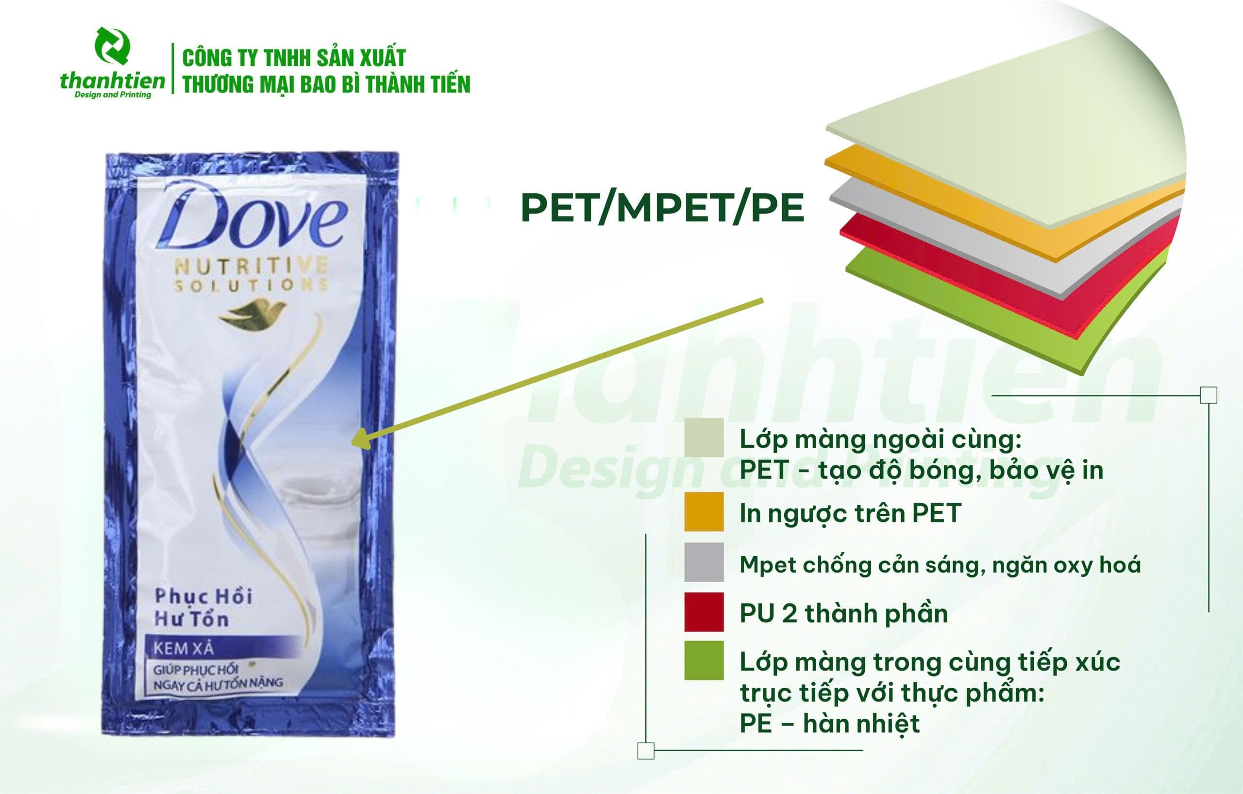Cấu tạo bao b&igrave; m&agrave;ng PET/MPET/PE