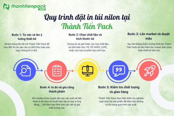Quy trình đặt in túi nilon