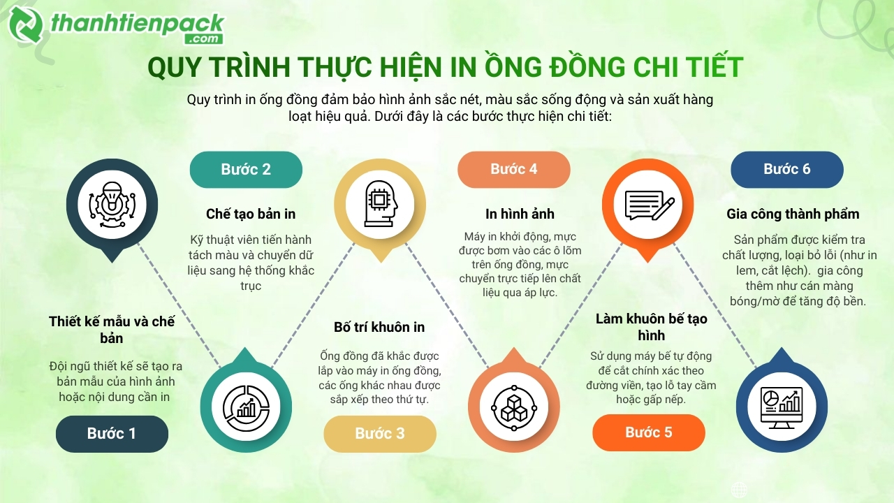 Quy trình thực hiện in ống đồng