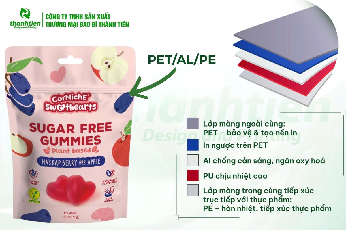 Cấu trúc bao bì sản phẩm PET/AL/PE