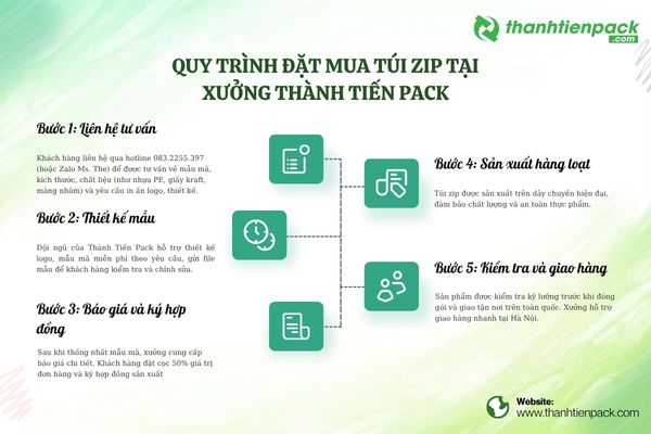 Quy trình đặt mua túi zip 