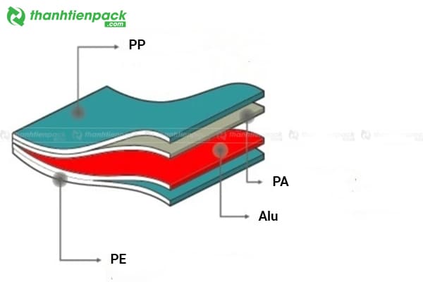 Cấu tạo của bao b&igrave; nhựa