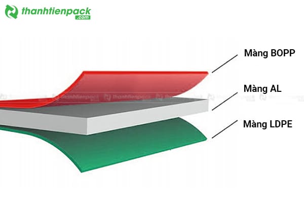 Cấu tr&uacute;c bao b&igrave; 3 lớp 
