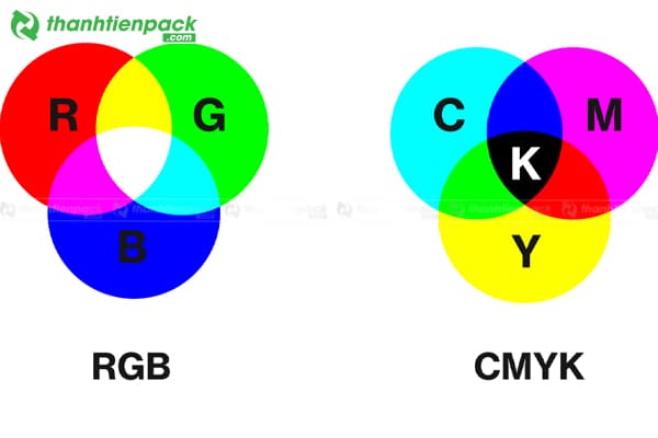 Hệ màu cmyk, rgb
