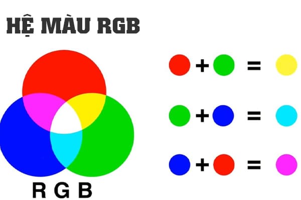 Hệ màu RGB