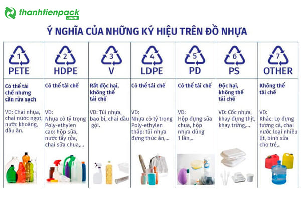 Phân loại các loại nhựa tái chế