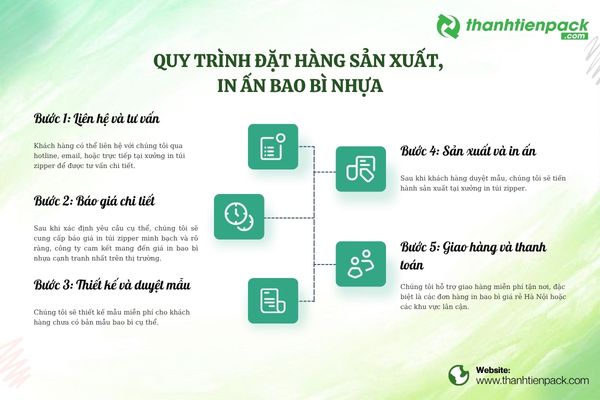 Quy trình đặt in bao bì ni lông